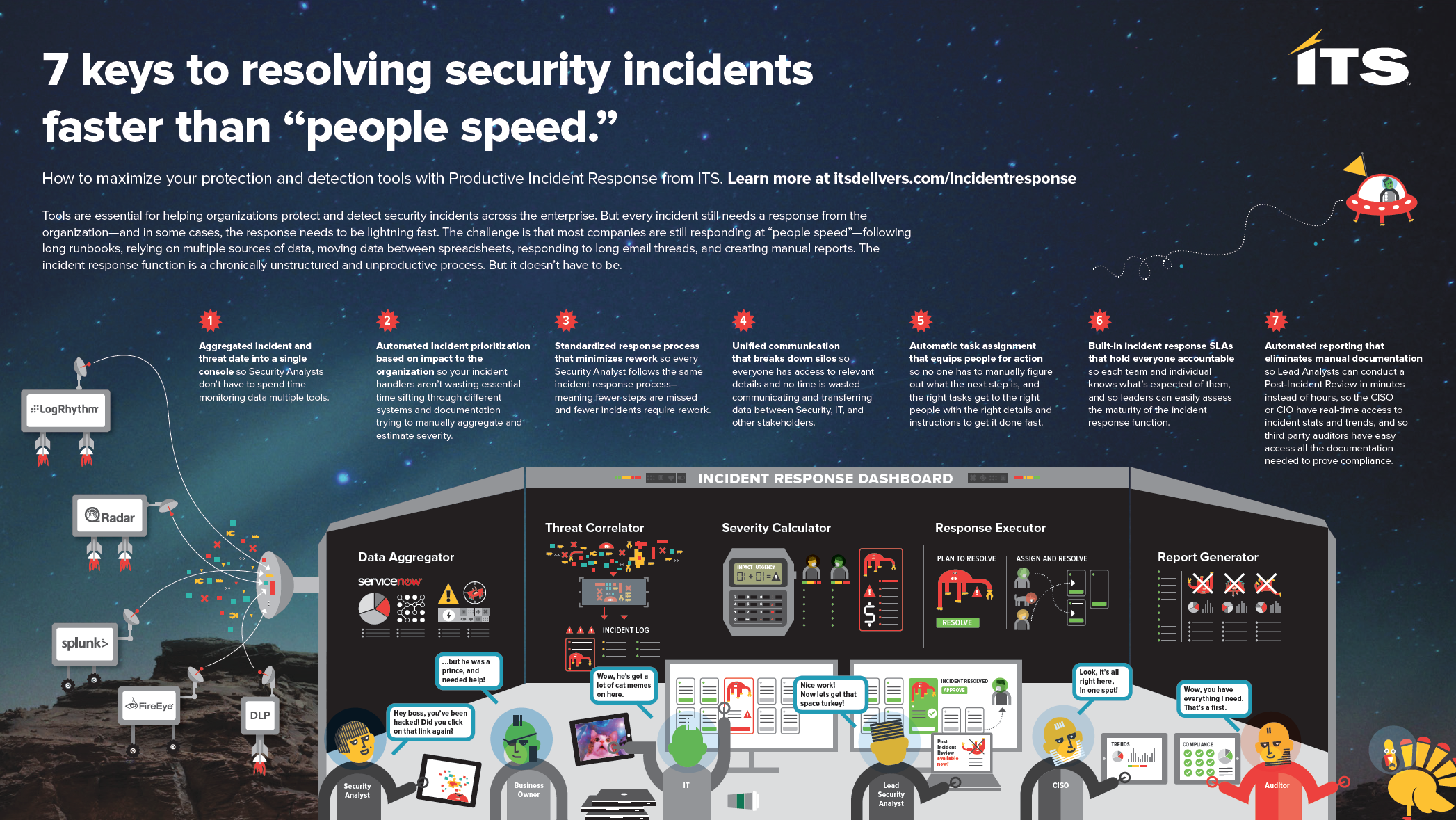 7 Keys to resolving security incidents at people speed